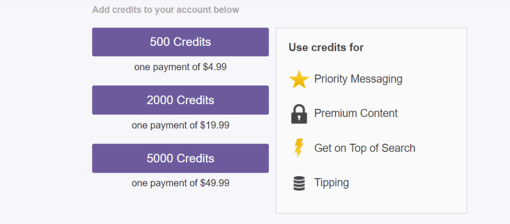 Cost breakdown of network credits