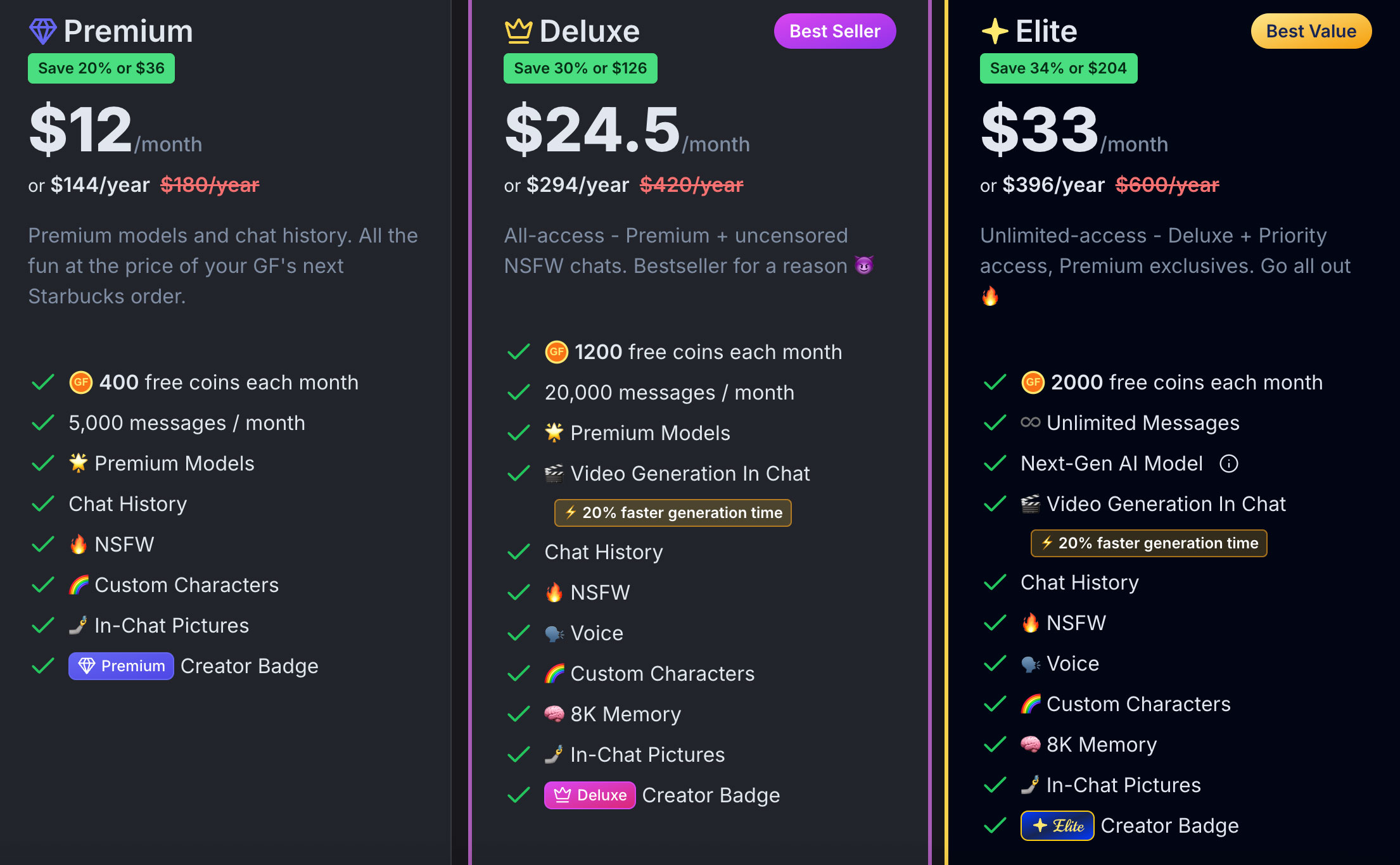 Image of the pricing tiers for GirlfriendGPT